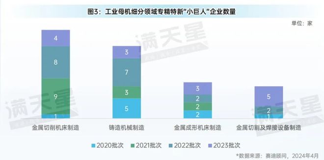 十大买球平台：先进制造2024｜金属切削机床在工业母机发展中占据重要地位（先进制造数解第2期第3篇）(图3)