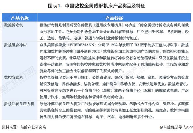 2024年中国数控金属成形机床行业发展现状分析中国数控金属成形机床产业规模在1400亿元以上【组图】(图1)