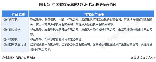 2024年中国数控金属成形机床行业发展现状分析中国数控金属成形机床产业规模在1400亿元以上【组图】(图2)