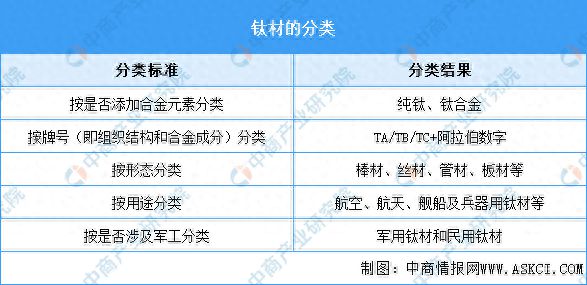 2024年中国钛材行业市场前景预测研究报告(图1)