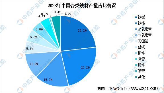 2024年中国钛材行业市场前景预测研究报告(图5)