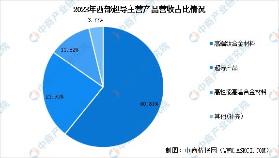 2024年中国钛材行业市场前景预测研究报告(图12)