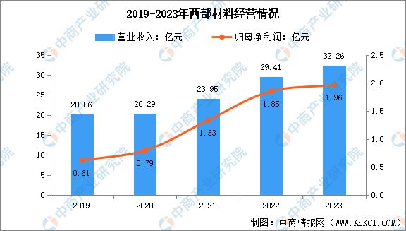 2024年中国钛材行业市场前景预测研究报告(图13)