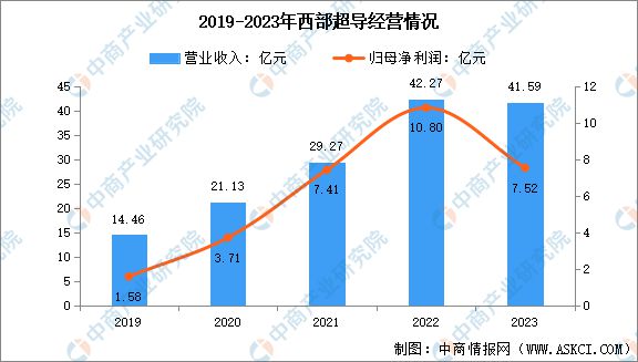 2024年中国钛材行业市场前景预测研究报告(图11)