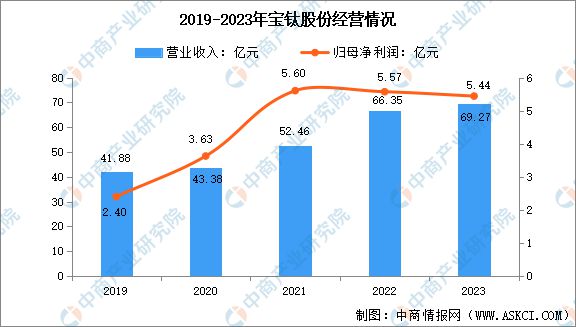 2024年中国钛材行业市场前景预测研究报告(图9)