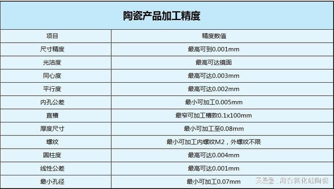 高维氏硬度碳化硅与陶瓷的加工方法(图2)