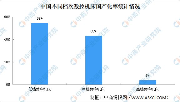 2024年中国数控机床市场现状及发展前景预测分析（图）(图2)