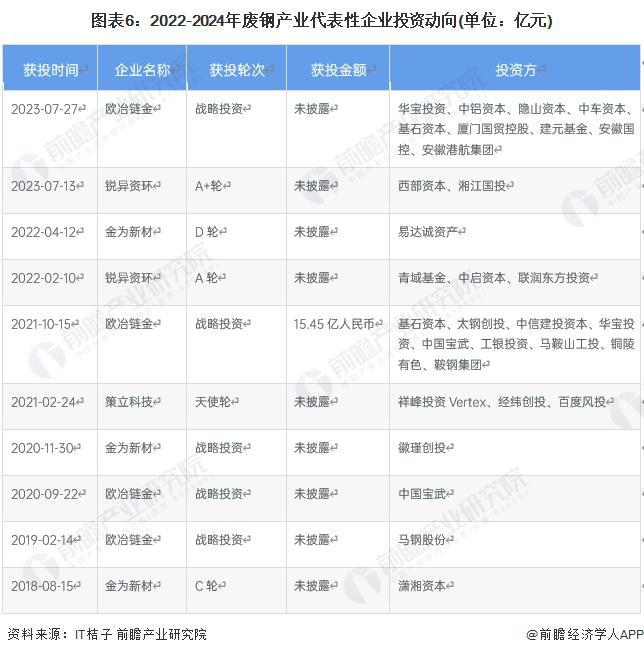 【干货买球的app:】2024年废钢行业产业链全景梳理及区域热力地图(图6)