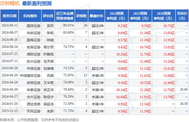 汉钟精机：9月11日接受机构调研包括知名机构星石投资的多家参与