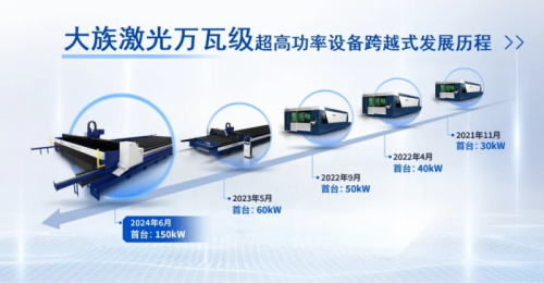 大族激光60kW坡口设备赋能机械设备制造提质增效、智造升级(图3)