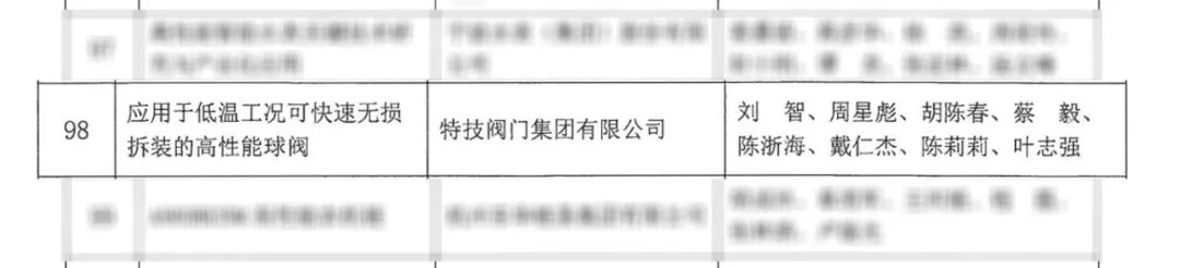 买球的app:特技阀门集团荣获2024年度浙江机械工业科学技术奖三等奖