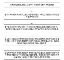 今日数控机床行业海内外情报汇总（2024年8月21日）(图4)