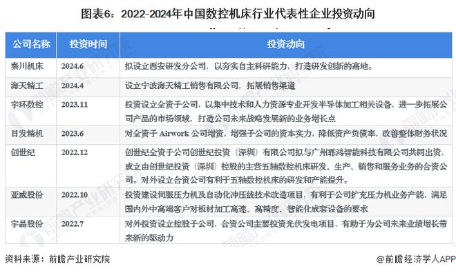 【干货】2024年数控机床行业产业链全景梳理及区域热力地图(图6)