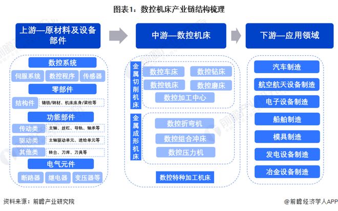 【干货】2024年数控机床行业产业链全景梳理及区域热力地图