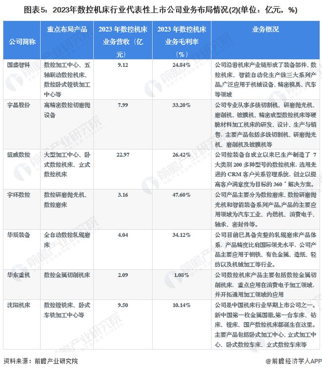 【干货】2024年数控机床行业产业链全景梳理及区域热力地图(图5)