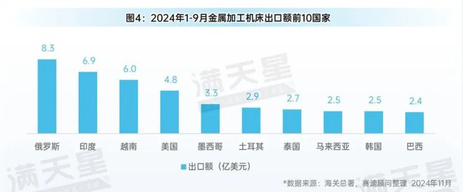 先进制造2024｜2024年前三季度中国金属加工机床产量增势明显（先进制造数解第9期第3篇）(图5)