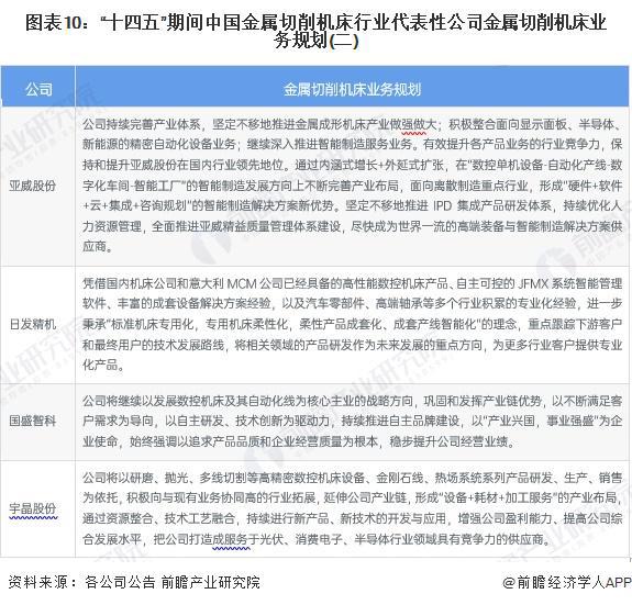 【最全】2024年金属切削机床行业上市公司全方位对比（附业务布局汇总、业绩对比、业务规划等）(图4)