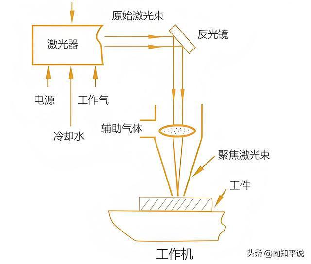 买球的app:中企向美国外销60kW超功率激光设备到底涉不涉及尖端技术的流失(图3)