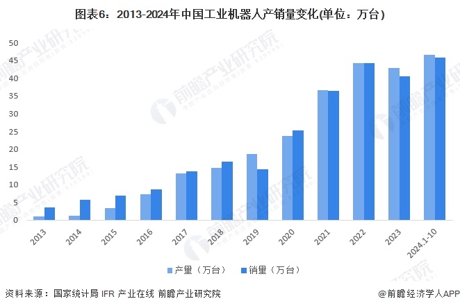 预见2024：《2024年中国工业自动化行业全景图谱》（附市场规模、竞争格局和发展趋势等）买球的app:(图6)