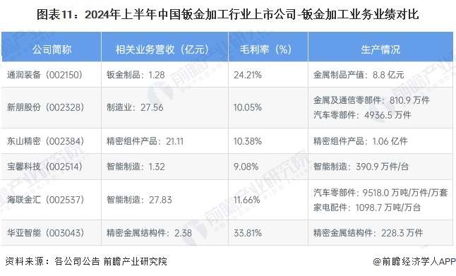 【最全】2024年钣金加工行业上市公司全方位对比（附业务布局汇总、业绩对比、业务规划等）(图2)