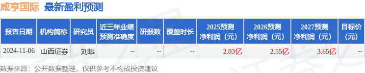 咸亨国际：2月13日组织现场参观活动开源机械、华福机械买球的app:等多家机构参与(图1)