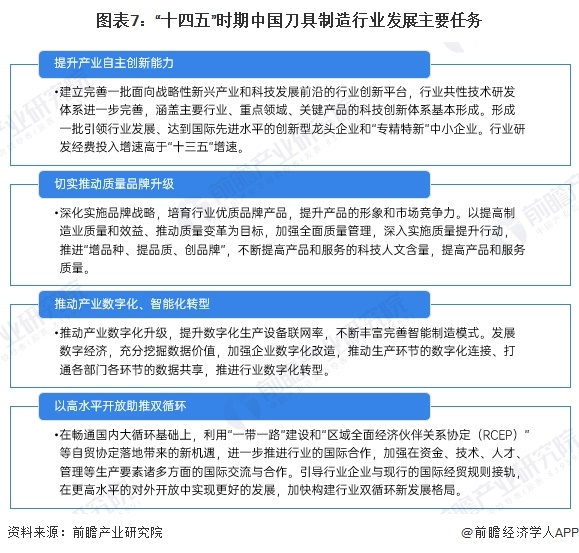 买球网站：重磅！2025年中国及31省市刀具行业政策汇总及解读（全）从技术改造到核心基础零部件突破的政策演进(图7)