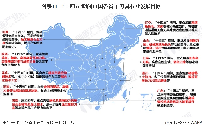 买球网站：重磅！2025年中国及31省市刀具行业政策汇总及解读（全）从技术改造到核心基础零部件突破的政策演进(图8)