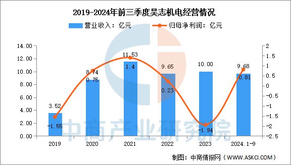 2025年中国减速器行业市场前景预测研究报告(图4)