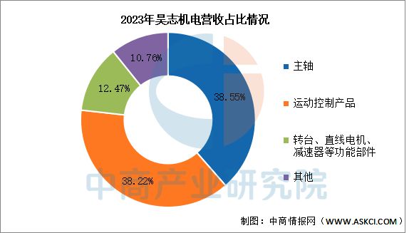 2025年中国减速器行业市场前景预测研究报告(图14)