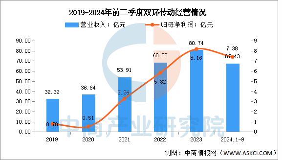 2025年中国减速器行业市场前景预测研究报告(图10)