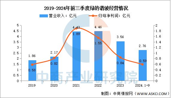 2025年中国减速器行业市场前景预测研究报告(图8)