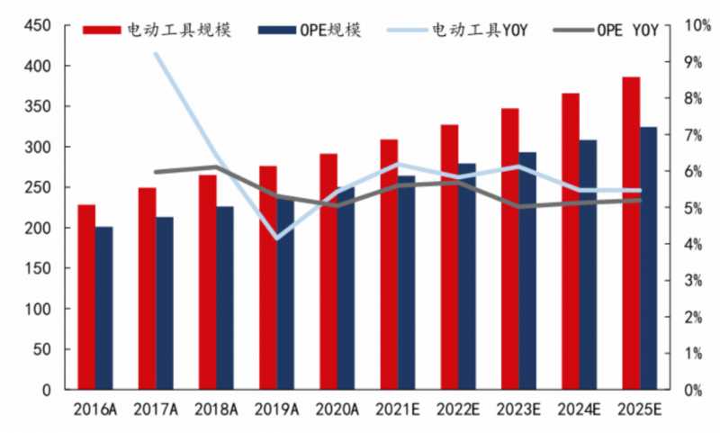 专访劳尼克斯科技CEO唐李志鹏：产品经理