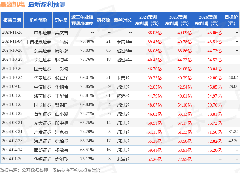 晶盛机电：有知名机构高毅资产参与的多家机构于2月20日调研我司(图1)