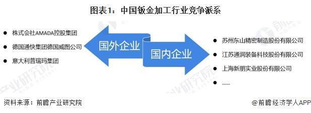 2024年中外钣金加工行业对比中国钣金加工十大买球平台：发展仍存在一定差距【组图】(图1)