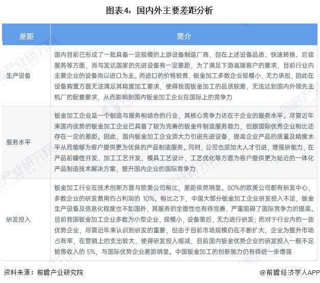 2024年中外钣金加工行业对比中国钣金加工十大买球平台：发展仍存在一定差距【组图】(图4)