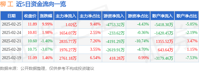 2月25日柳工涨停分析：工程机械、石墨烯、智能制造驱动(图1)