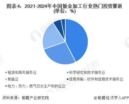 【投资视角】启示2024：中国钣金加工行业投融资及兼并重组分析（附投融资事件、产业基金和兼并重组等）(图4)