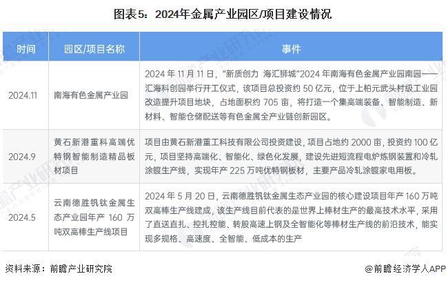 【投资视角】启示2024：中国钣金加工行业投融资及兼并重组分析（附投融资事件、产业基金和兼并重组等）(图5)