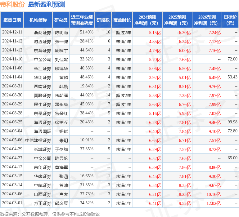 帝科股份（300842）2024年年报简析：增收不增利公司应收账款体量较大(图1)